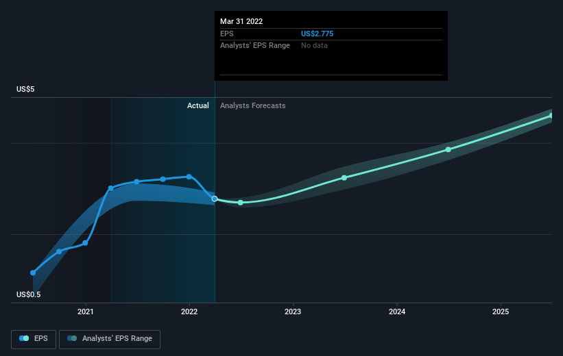 earnings-per-share-growth