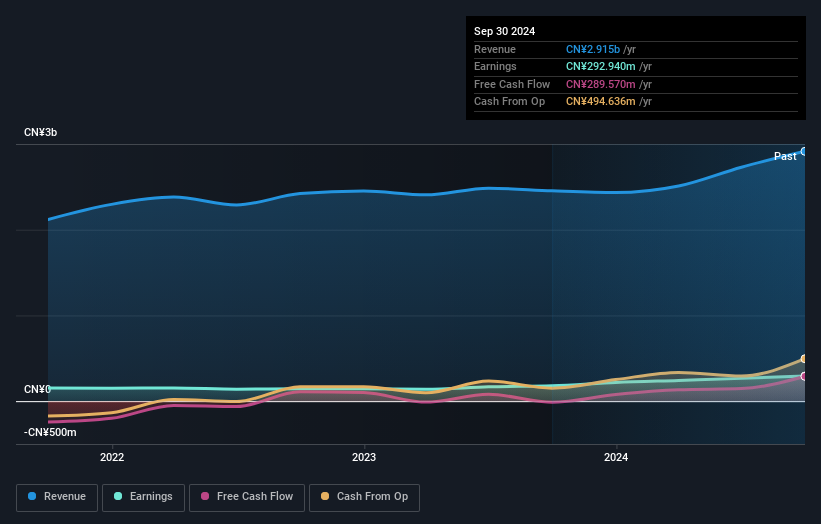 earnings-and-revenue-growth