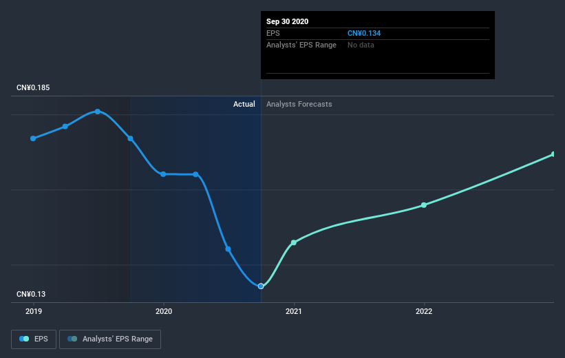 earnings-per-share-growth