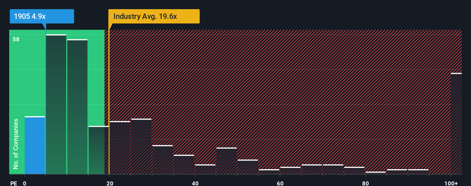 pe-multiple-vs-industry