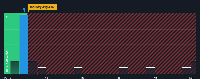 pe-multiple-vs-industry