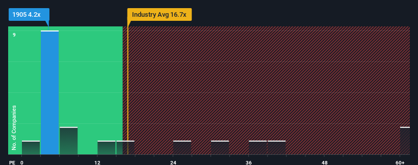 pe-multiple-vs-industry