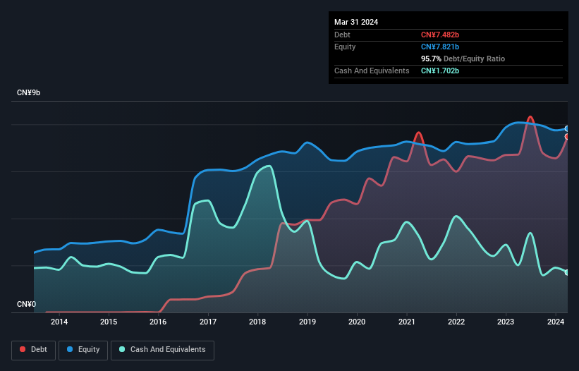 debt-equity-history-analysis