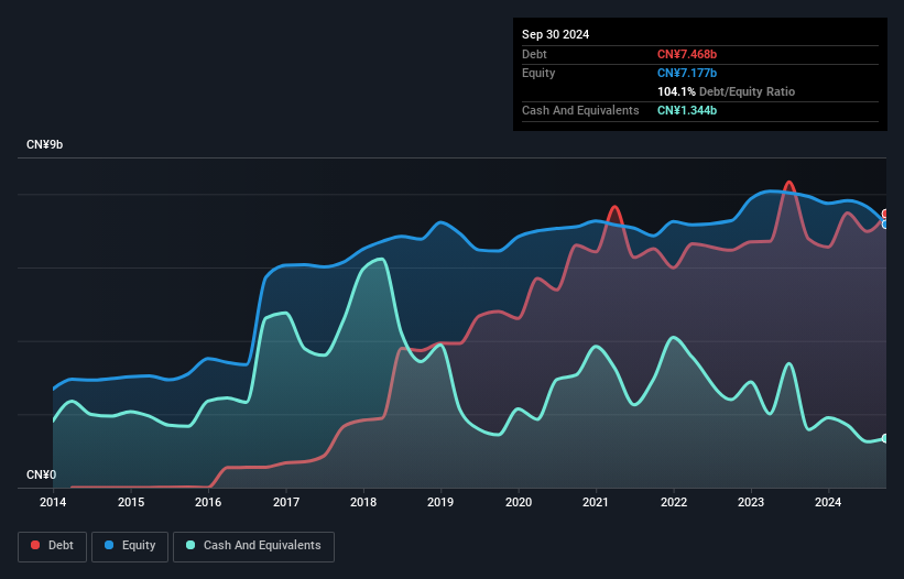 debt-equity-history-analysis