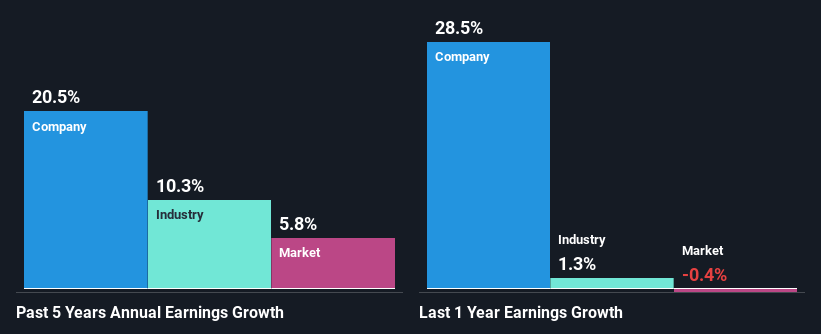 past-earnings-growth