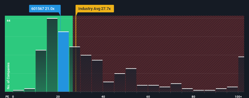 pe-multiple-vs-industry