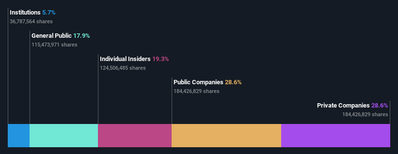 ownership-breakdown