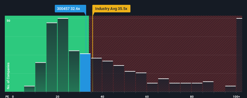 pe-multiple-vs-industry