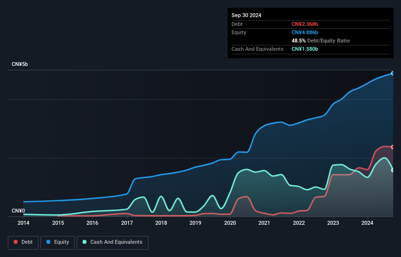 debt-equity-history-analysis