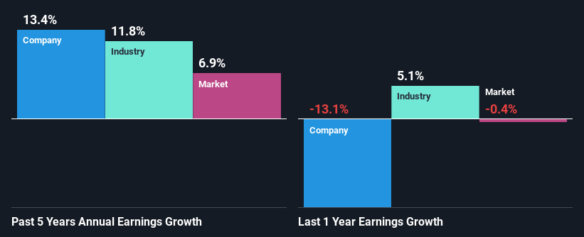 past-earnings-growth