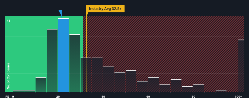 pe-multiple-vs-industry