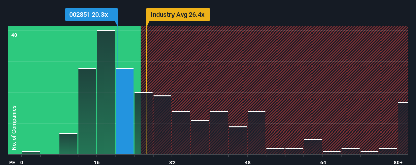 pe-multiple-vs-industry