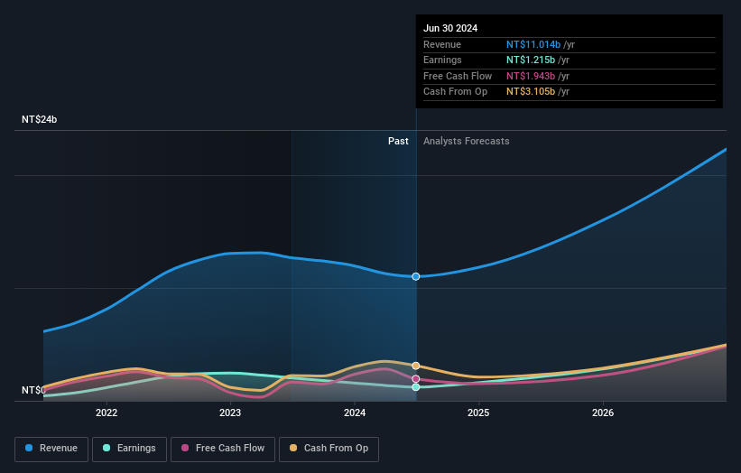 earnings-and-revenue-growth