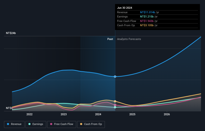earnings-and-revenue-growth