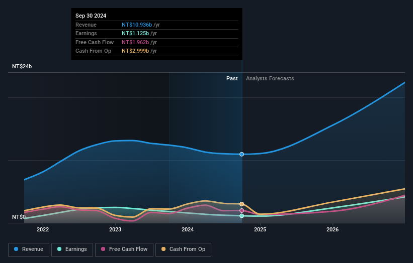 earnings-and-revenue-growth