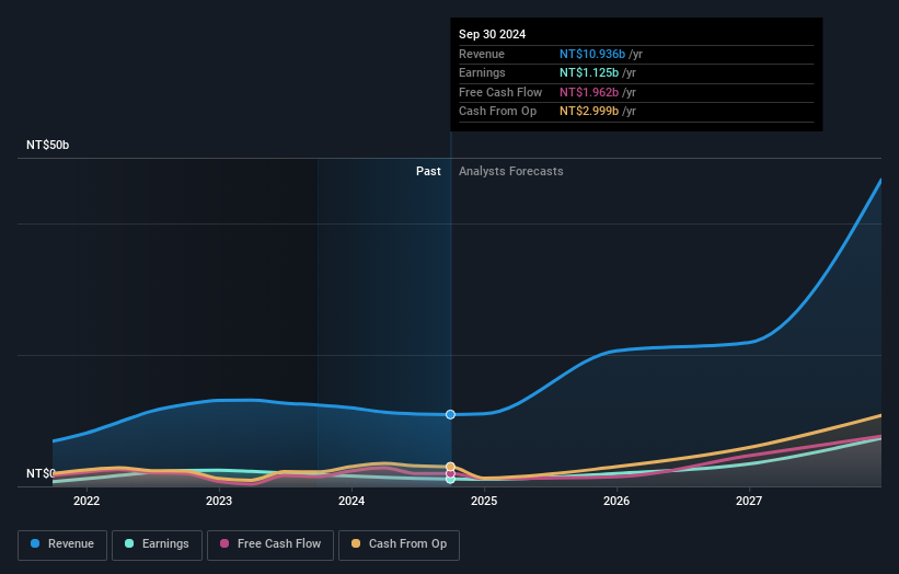 earnings-and-revenue-growth