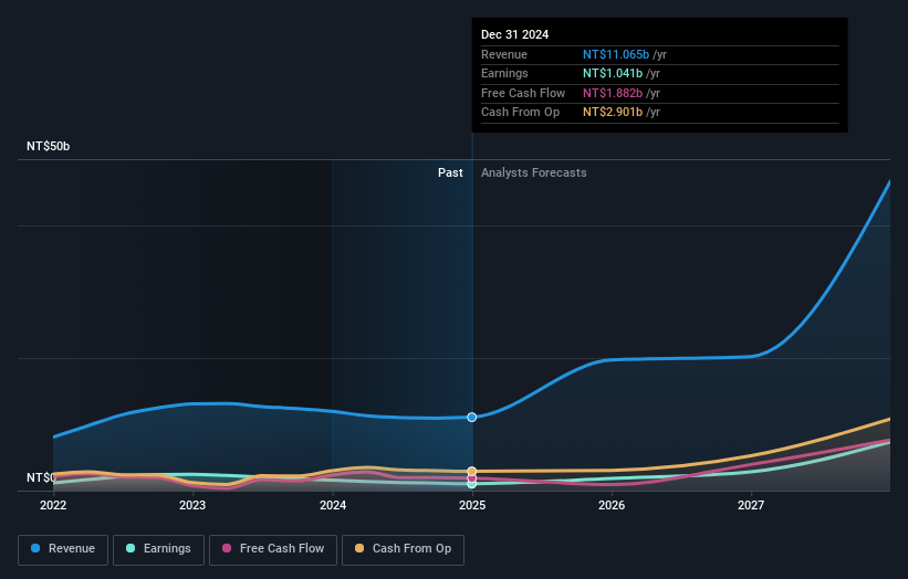 earnings-and-revenue-growth