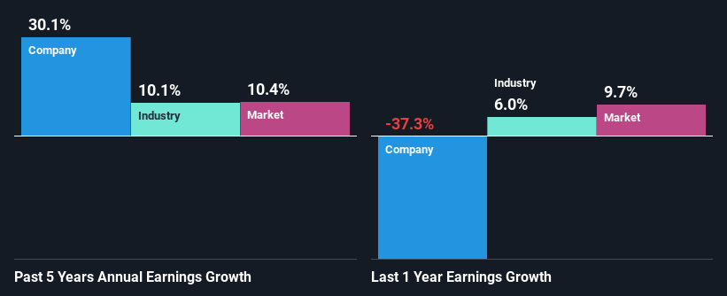 past-earnings-growth