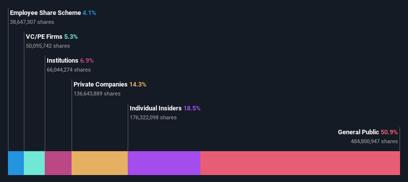 ownership-breakdown