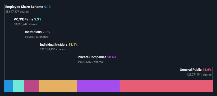 ownership-breakdown