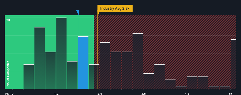 ps-multiple-vs-industry