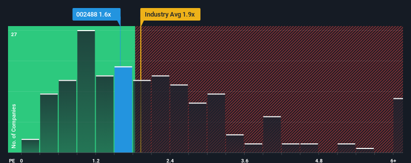 ps-multiple-vs-industry