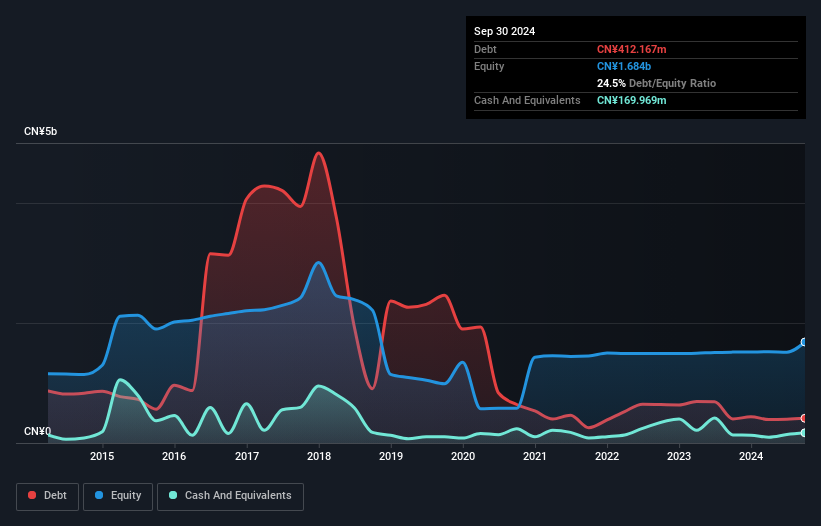 debt-equity-history-analysis