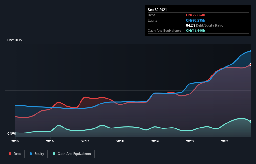 debt-equity-history-analysis