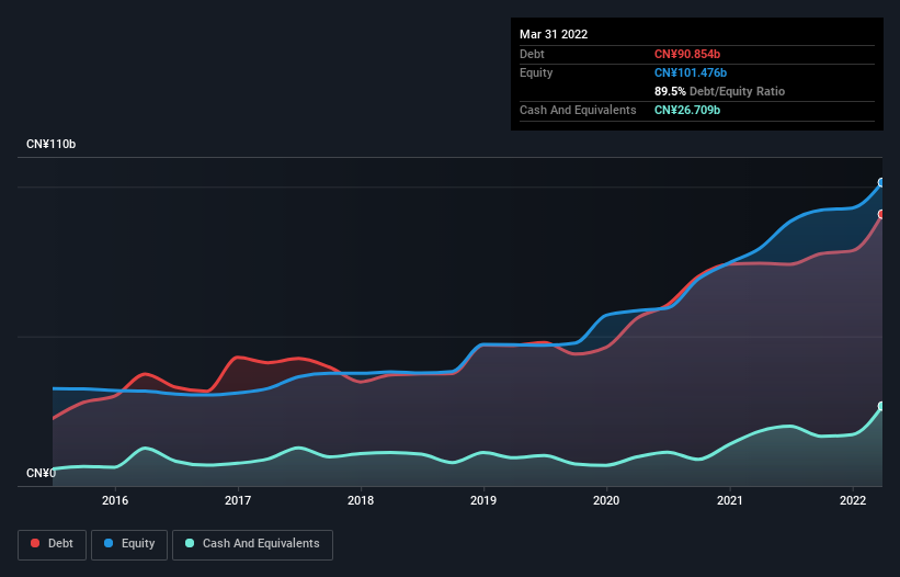 debt-equity-history-analysis