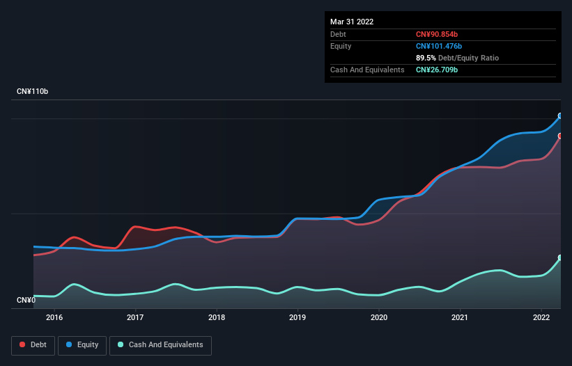 debt-equity-history-analysis