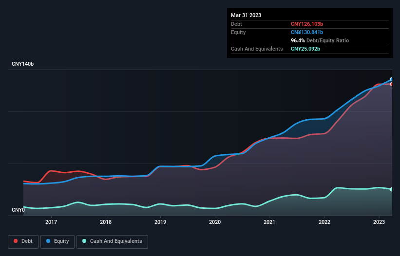 debt-equity-history-analysis