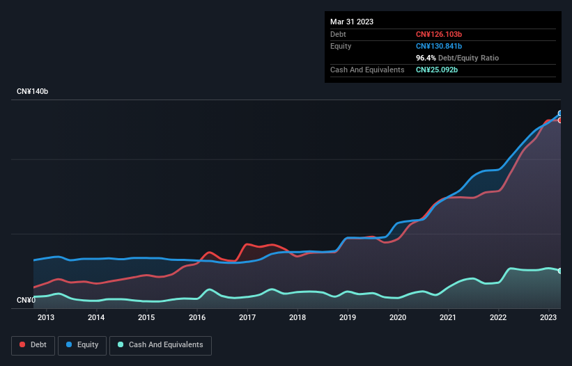 debt-equity-history-analysis