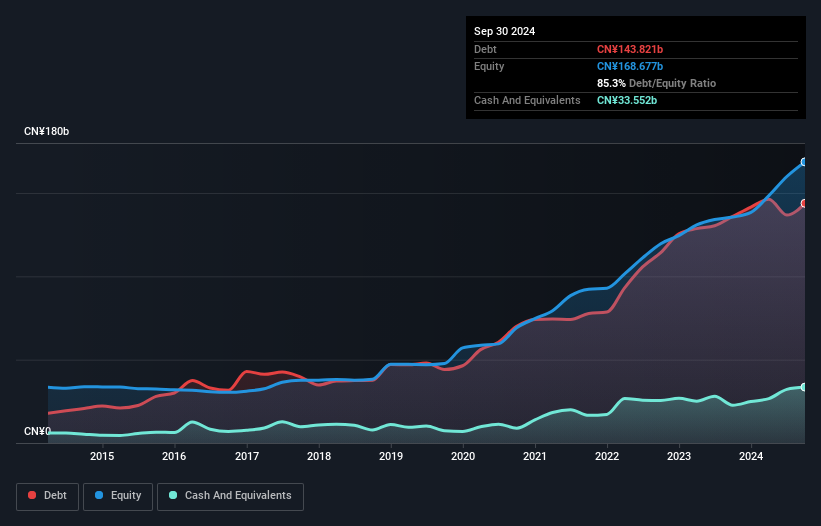 debt-equity-history-analysis