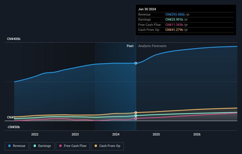 earnings-and-revenue-growth