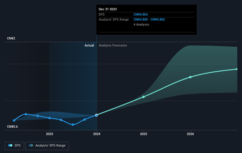 earnings-per-share-growth