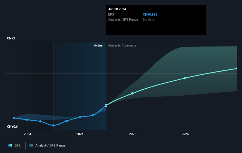 earnings-per-share-growth