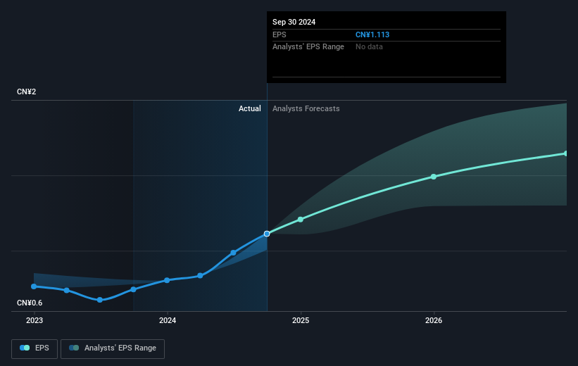 earnings-per-share-growth