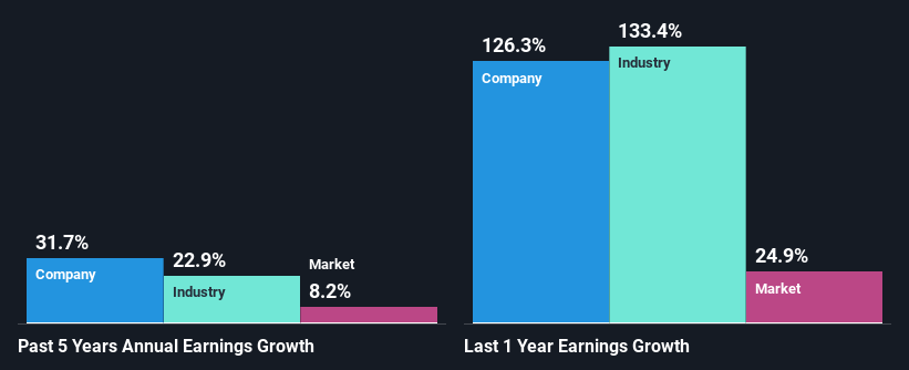 past-earnings-growth