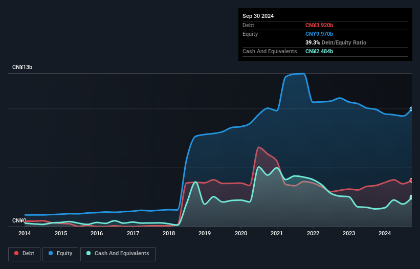 debt-equity-history-analysis