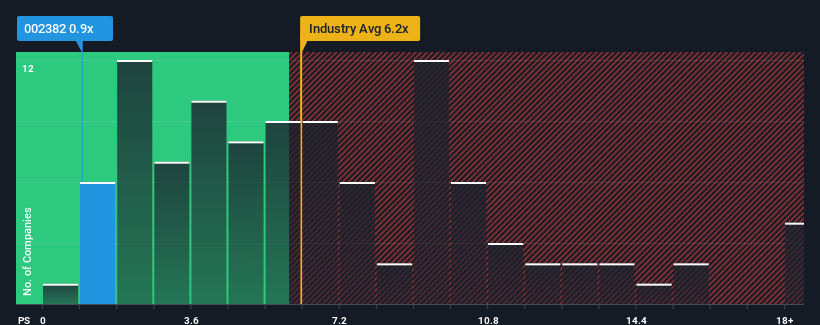 ps-multiple-vs-industry