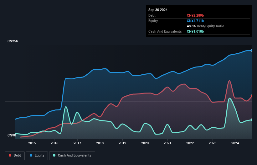 debt-equity-history-analysis