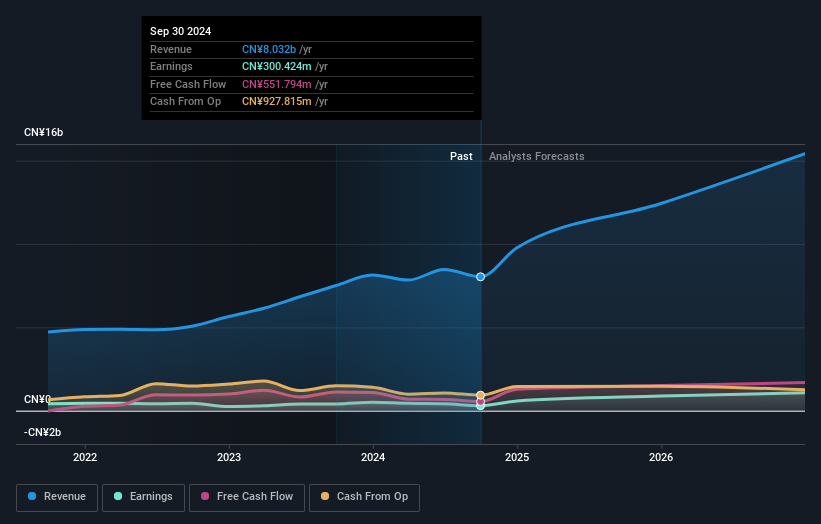 earnings-and-revenue-growth