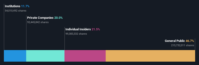 ownership-breakdown