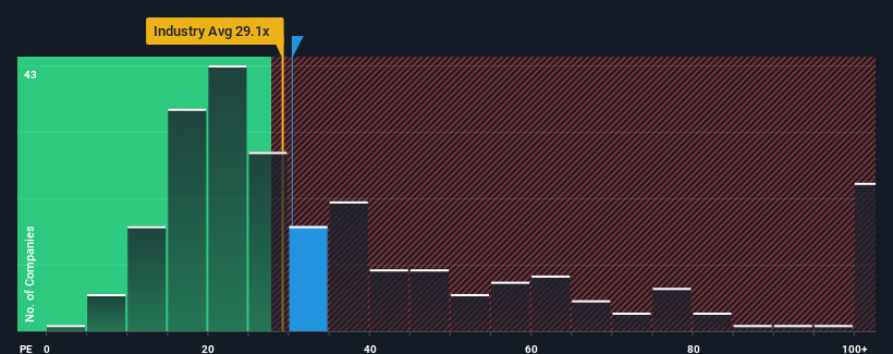 pe-multiple-vs-industry