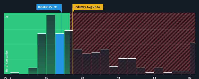 pe-multiple-vs-industry