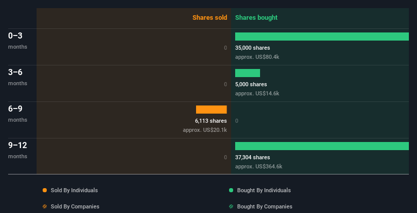 insider-trading-volume