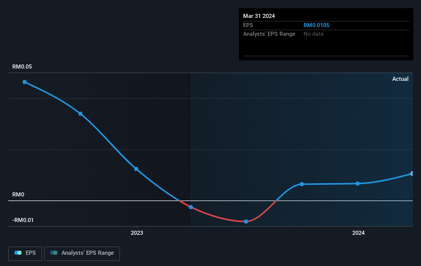 earnings-per-share-growth