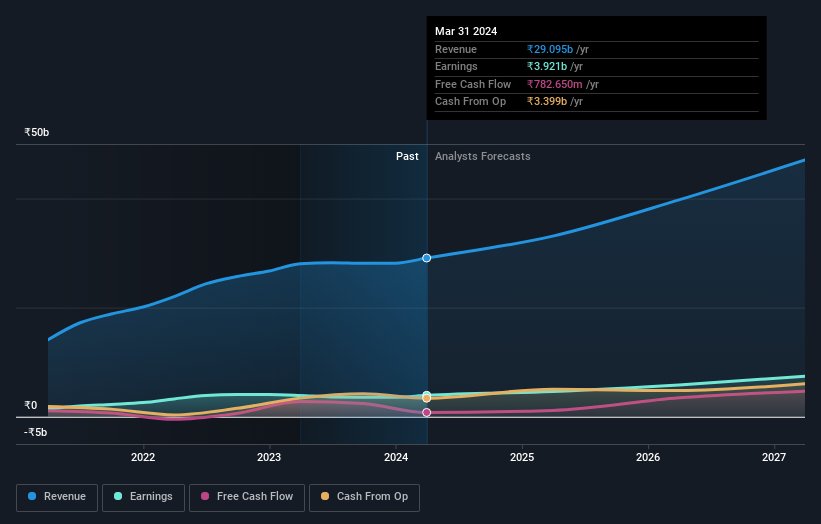 earnings-and-revenue-growth