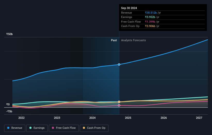 earnings-and-revenue-growth