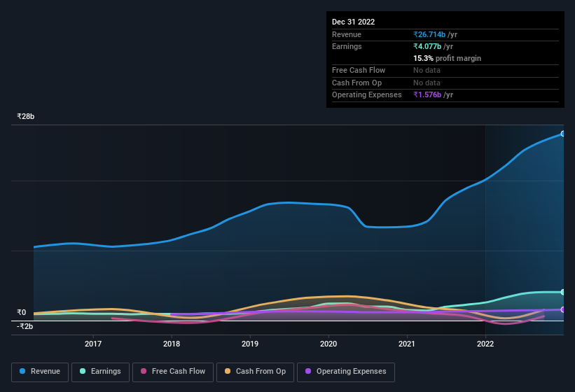 earnings-and-revenue-history